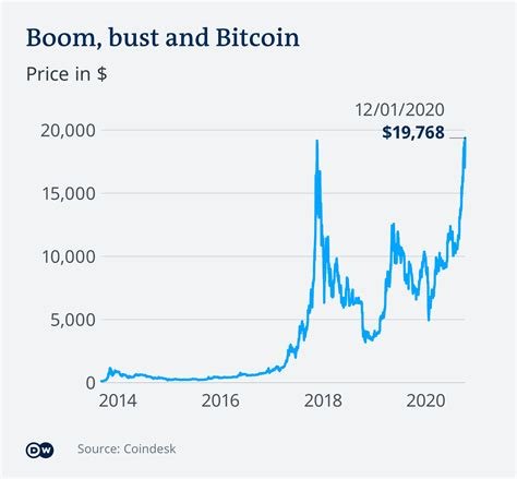 ETF Investments in Cryptocurrency: