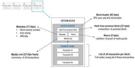 Ethereum: Reason for Mininig a block without transaction
