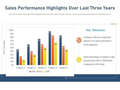 Understanding Market Trends: How