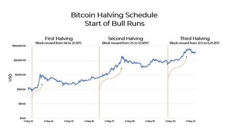 Ethereum: How does bitcoin's price volatility compare to commodities/stocks with comparable market capitalizations?
