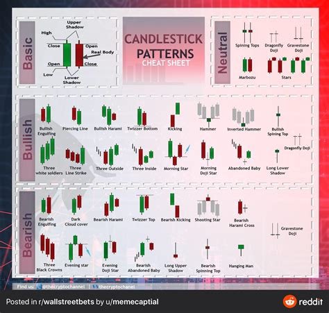 Candlestick Chart Patterns: A