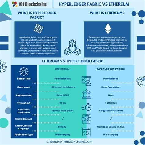 Ethereum: What's the difference between a Bitcoin Wallet and a Bitcoin Exchange?
