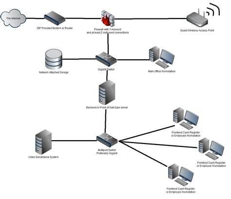 Ethereum: How to setup a LAN network with only one bitcoind client downloading the blockchain?
